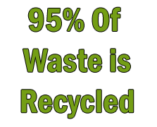 95% Of All 
Collected
Waste Recycled